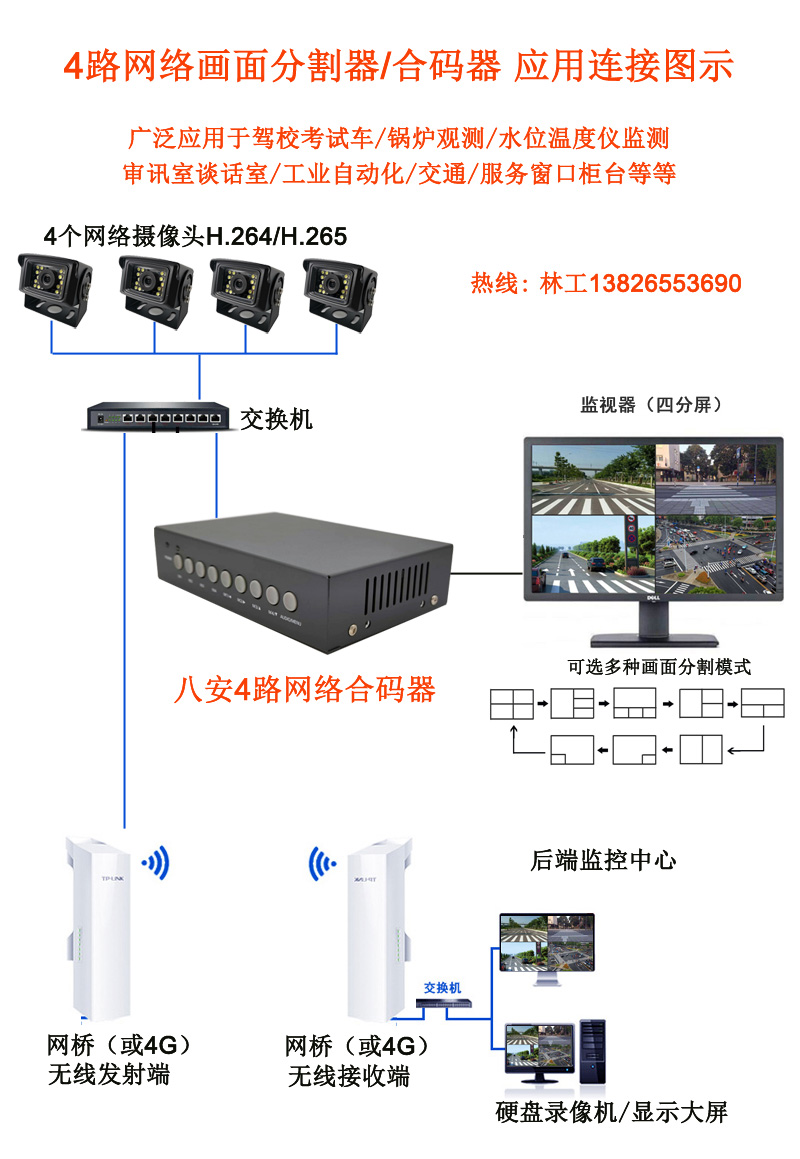 八安網絡畫面分割器合碼器